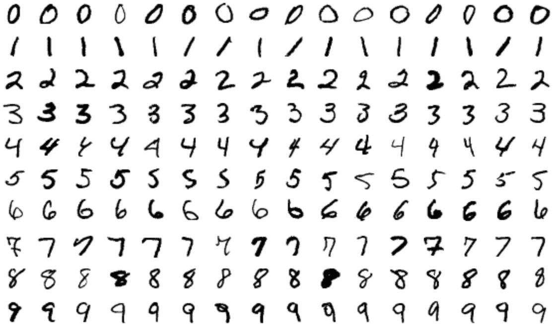 MNIST Dataset